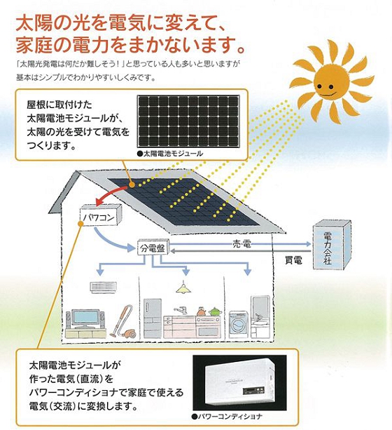 ソーラー仕組み