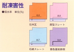 石州瓦給水委率